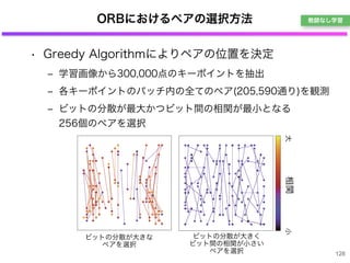 ORBにおけるペアの選択方法
• Greedy Algorithmによりペアの位置を決定
‒ 学習画像から300,000点のキーポイントを抽出
‒ 各キーポイントのパッチ内の全てのペア(205,590通り)を観測
‒ ビットの分散が最大かつビット間の相関が最小となる
256個のペアを選択
128
相関大小
ビットの分散が大きく
ビット間の相関が小さい
ペアを選択
ビットの分散が大きな
ペアを選択
教師なし学習
 