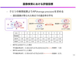 画像検索における評価指標
• クエリの検索結果よりAP(Average precision)を求める
‒ 適合画像が得られた時点での適合率の平均
‒ 条件をrank8までとした場合
‒ 条件をrank4までとした場合
150
検索結果群 正解群
データベース
rank 1 2 3 4 5 6 7 8
関連画像 ○ ○ ○ ○
適合率 1.00 0.50 0.67 0.75 0.6 0.67 0.57 0.50
再現率 0.25 0.25 0.50 0.75 0.75 1.00 1.00 1.00
平均適合率(AP)：(1.00+0.67+0.75+0.67)/4=0.74
平均適合率(AP)：(1.00+0.67+0.75)/3=0.81
再現率：1.00
再現率：0.75
適合率＝ 再現率＝
2 / 3 ＝ 0.67 2 / 4 ＝ 0.50
トレードオフ
 