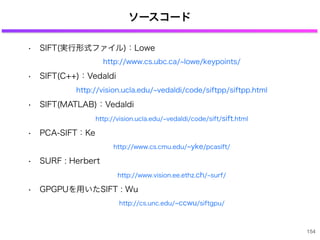 ソースコード
• SIFT(実行形式ファイル)：Lowe
http://www.cs.ubc.ca/ lowe/keypoints/
• SIFT(C++)：Vedaldi
http://vision.ucla.edu/ vedaldi/code/siftpp/siftpp.html
• SIFT(MATLAB)：Vedaldi
http://vision.ucla.edu/ vedaldi/code/sift/sift.html
• PCA-SIFT：Ke
http://www.cs.cmu.edu/ yke/pcasift/
• SURF : Herbert
http://www.vision.ee.ethz.ch/ surf/
• GPGPUを用いたSIFT : Wu
http://cs.unc.edu/ ccwu/siftgpu/
154
 