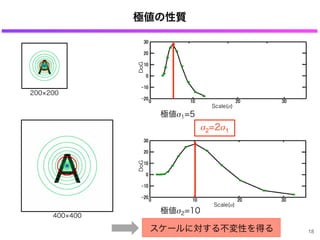 極値の性質
200 200
Scale(σ)
極値σ1=5
DoG
400 400
極値σ2=10
Scale(σ)
DoG
σ2=2σ1
スケールに対する不変性を得る 18
 