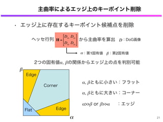 主曲率によるエッジ上のキーポイント削除
• エッジ上に存在するキーポイント候補点を削除
€
D：DoG画像
€
α：第1固有値
€
β：第2固有値
€
H =
Dxx Dxy
Dxy Dyy
⎡
⎣
⎢
⎤
⎦
⎥ヘッセ行列 から主曲率を算出
Edge
EdgeFlat
Corner
α
€
β
2つの固有値α, βの関係からエッジ上の点を判別可能
α, βともに小さい：フラット
α, βともに大きい：コーナー
α>>β or β>>α ：エッジ
21
 