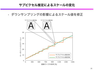 26
キーポイントのスケールσ
画像サイズの倍率 [%]
5000 300 700 900 1100 1300 1500
サブピクセル推定前
サブピクセル推定後
0
50
10
20
30
40
サブピクセル推定後 サブピクセル推定前
サブピクセル推定によるスケールの変化
• ダウンサンプリングの影響によるスケール値を修正
 