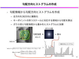 勾配方向
勾配方向ヒストグラムの作成
1
0
h
0 35勾配方向(36bin)
×
• 勾配情報から勾配方向ヒストグラムを作成
‒ 全方向を36方向に離散化
‒ キーポイントの持つスケールに対応する領域から勾配を算出
‒ ガウス窓と勾配強度から重みをヒストグラムに加算
€
m(u,v) = (L(u +1,v) − L(u −1,v))2
+ (L(u,v +1) − L(u,v −1))2
θ(u,v) = tan−1 L(u,v +1) − L(u,v −1)
L(u +1,v) − L(u −1,v)
⎛
⎝
⎜
⎞
⎠
⎟
勾配強度      = 重み
ガウス窓
勾配方向ヒストグラム
m(u,v)
30
 
