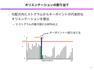オリエンテーションの割り当て
• 勾配方向ヒストグラムからキーポイントの代表的な
オリエンテーションを算出
‒ ヒストグラムの最大値から80%以上
1
0
h
0 35勾配方向(36bin)
0.8
peak
キーポイントへ割り当てる
31
 