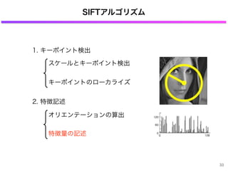 SIFTアルゴリズム
1. キーポイント検出
2. 特徴記述
スケールとキーポイント検出
キーポイントのローカライズ
オリエンテーションの算出
特徴量の記述
33
 
