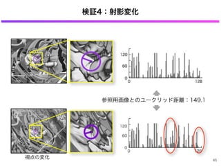 検証4：射影変化
参照用画像とのユークリッド距離：149.1
視点の変化 45
 