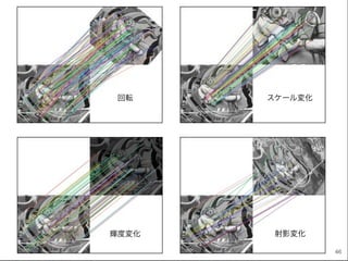 回転 スケール変化
輝度変化 射影変化
46
 
