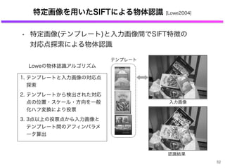 特定画像を用いたSIFTによる物体認識 [Lowe2004]
1. テンプレートと入力画像の対応点
探索
2. テンプレートから検出された対応
点の位置・スケール・方向を一般
化ハフ変換により投票
3. 3点以上の投票点から入力画像と
テンプレート間のアフィンパラメ
ータ算出
Loweの物体認識アルゴリズム
テンプレート
入力画像
認識結果
• 特定画像(テンプレート)と入力画像間でSIFT特徴の
対応点探索による物体認識
52
 