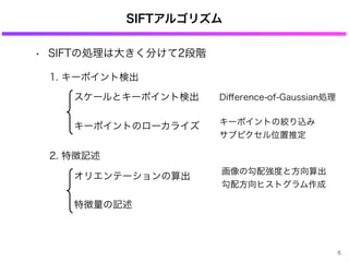 SIFTアルゴリズム
• SIFTの処理は大きく分けて2段階
1. キーポイント検出
2. 特徴記述
スケールとキーポイント検出
キーポイントのローカライズ
Diﬀerence-of-Gaussian処理
キーポイントの絞り込み
サブピクセル位置推定
オリエンテーションの算出
特徴量の記述
画像の勾配強度と方向算出
勾配方向ヒストグラム作成
6
 