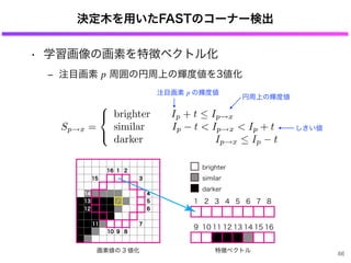 決定木を用いたFASTのコーナー検出
• 学習画像の画素を特徴ベクトル化
‒ 注目画素 p 周囲の円周上の輝度値を3値化
66
注目画素 p の輝度値
円周上の輝度値
しきい値
 