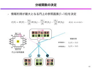 分岐関数の決定
• 情報利得が最大となる円上の参照画素(1 16)を決定
69
コーナー画像
非コーナー画像
I(S) = H(S)
|Sb|
|S|
H(Sb)
|Ss|
|S|
H(Ss)
|Sd|
|S|
H(Sd) ：エントロピーH(S)
Sb Ss
参照画素:2
S
参照画素:1 I1(S) = 15.5
Sd
I2(S) = 18.5
円上の参照画素
情報利得
 