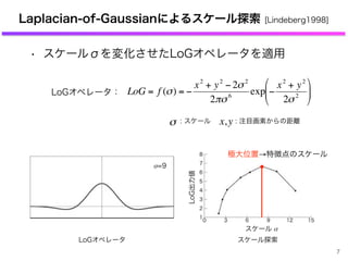 Laplacian-of-Gaussianによるスケール探索 [Lindeberg1998]
• スケールσを変化させたLoGオペレータを適用
LoGオペレータ
€
LoG = f (σ) = −
x2
+ y2
− 2σ2
2πσ6
exp −
x2
+ y2
2σ2
⎛
⎝
⎜
⎞
⎠
⎟LoGオペレータ：
€
x,y
€
σ : スケール : 注目画素からの距離
スケール σ
LoG出力値
極大位置→特徴点のスケール
スケール探索
σ=3σ=6σ=9
7
 