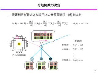 分岐関数の決定
• 情報利得が最大となる円上の参照画素(1 16)を決定
70
コーナー画像
非コーナー画像
I(S) = H(S)
|Sb|
|S|
H(Sb)
|Ss|
|S|
H(Ss)
|Sd|
|S|
H(Sd) ：エントロピーH(S)
Sb Ss
参照画素:2
参照画素:16
S
I16(S) = 8.3
参照画素:1 I1(S) = 15.5
・・・
Sd
I2(S) = 18.5
円上の参照画素
情報利得
 