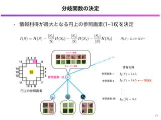 分岐関数の決定
• 情報利得が最大となる円上の参照画素(1 16)を決定
71
コーナー画像
非コーナー画像
I(S) = H(S)
|Sb|
|S|
H(Sb)
|Ss|
|S|
H(Ss)
|Sd|
|S|
H(Sd) ：エントロピーH(S)
Sb Ss
参照画素:2
参照画素:16
S
I16(S) = 8.3
参照画素:1 I1(S) = 15.5
・・・
max
Sd
I2(S) = 18.5
円上の参照画素
情報利得
参照画素→2
 