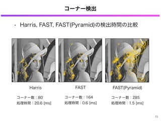 コーナー検出
73
• Harris, FAST, FAST(Pyramid)の検出時間の比較
Harris FAST FAST(Pyramid)
コーナー数：80 コーナー数：164 コーナー数：285
処理時間：20.6 [ms] 処理時間：0.6 [ms] 処理時間：1.5 [ms]
 