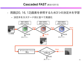 TRUE TRUETRUE TRUETRUE
• 周囲{20, 16, 12}画素を参照するため3つの決定木を学習
‒ 決定木をカスケード状に並べて高速化
Cascaded FAST [長谷川2013]
76
周囲12画素を
参照する決定木
オリエンテーション
の類似性
オリエンテーション
算出
非コーナー非コーナー 非コーナー
TRUE
TRUE
コーナー
非コーナー
FALSE FALSE FALSE
FALSE
入力画像
非コーナー
TRUE
TRUE
コーナー
FALSE
周囲16画素を
参照する決定木
周囲20画素を
参照する決定木
 