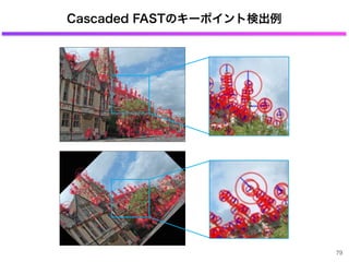 Cascaded FASTのキーポイント検出例
79
 