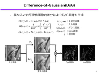 Diﬀerence-of-Gaussian(DoG)
• 異なる の平滑化画像の差分によりDoG画像を生成
€
σ
€
L(x,y,σ) = G(x,y,σ)∗ I(x,y)
€
D(x,y,σ) = L(x,y,kσ) − L(x,y,σ)€
L(x,y,σ)
€
I(x,y)
€
G(x,y,σ)
€
D(x,y,σ)
€
k
：入力画像
：ガウス関数
：DoG画像
：増加率
ー
：平滑化画像
€
σ0
€
kσ0
平滑化画像
DoG画像入力画像 LoG画像
€
G(x,y,σ) =
1
2πσ2
exp −
x2
+ y2
2σ2
⎛
⎝
⎜
⎞
⎠
⎟
8
 