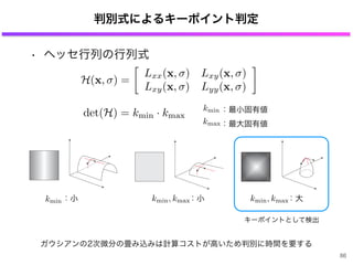 • ヘッセ行列の行列式
判別式によるキーポイント判定
ガウシアンの2次微分の畳み込みは計算コストが高いため判別に時間を要する
86
det(H) = kmin · kmax
kmin
kmax
：最小固有値
：最大固有値
kmin, kmax：大kmin, kmax：小kmin：小
H(x, ) =
Lxx(x, ) Lxy(x, )
Lxy(x, ) Lyy(x, )
⇥
キーポイントとして検出
 