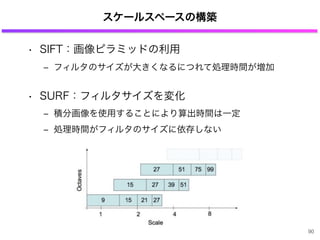 スケールスペースの構築
• SIFT：画像ピラミッドの利用
‒ フィルタのサイズが大きくなるにつれて処理時間が増加
• SURF：フィルタサイズを変化
‒ 積分画像を使用することにより算出時間は一定
‒ 処理時間がフィルタのサイズに依存しない
90
 