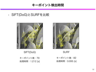 • SIFT(DoG)とSURFを比較
キーポイント検出時間
92
SIFT(DoG) SURF
キーポイント数：79 キーポイント数：82
処理時間：1.212 [s] 処理時間：0.095 [s]
 