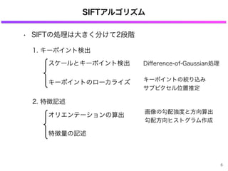 SIFTアルゴリズム
• SIFTの処理は大きく分けて2段階
1. キーポイント検出
2. 特徴記述
スケールとキーポイント検出
キーポイントのローカライズ
Diﬀerence-of-Gaussian処理
キーポイントの絞り込み
サブピクセル位...