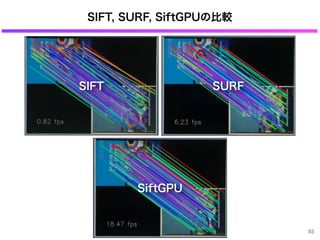93
SIFT SURF
SiftGPU
SIFT, SURF, SiftGPUの比較
 