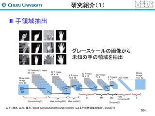 研究紹介（１） 
手領域抽出 
グレースケールの画像から 
未知の手の領域を抽出 
104 
山下, 綿末, 山内, 藤吉, “Deep Convolutional Neural Network による手形状領域の抽出”, SSII2014 
 