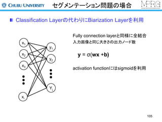 セグメンテーション問題の場合 
Classification Layerの代わりにBiarization Layerを利用 
x1 
x2 
x3 
xi 
y1 
y2 
Yj 
Fully connection layerと同様に全結合 
入力画像と同じ大きさの出力ノード数 
y = σ(wx +b) 
activation functionにはsigmoidを利用 
105 
 