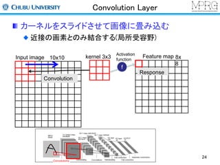 Convolution Layer 
カーネルをスライドさせて画像に畳み込む 
近接の画素とのみ結合する(局所受容野) 
Input image 10x10 kernel 3x3 Feature map 8x 
Convolution 
Response 
f 
8 
Activation 
function 
24 
Convolutions 
 