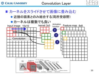 Convolution Layer 
カーネルをスライドさせて画像に畳み込む 
近接の画素とのみ結合する(局所受容野) 
カーネルは複数でも良い 
25 
Activation 
Input image 10x10 function Feature map 8x8 
Convolution 
Response 
kernel 3x3 
f 
f 
f 
Convolutions 
 