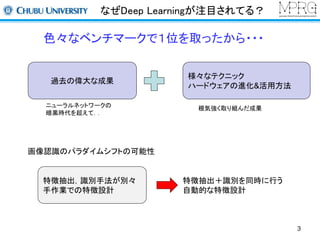なぜDeep Learningが注目されてる？ 
色々なベンチマークで１位を取ったから・・・ 
過去の偉大な成果 
様々なテクニック 
ハードウェアの進化&活用方法 
ニューラルネットワークの 
暗黒時代を超えて．． 
根気強く取り組んだ成果 
画像認識のパラダイムシフトの可能性 
特徴抽出，識別手法が別々 
手作業での特徴設計 
特徴抽出＋識別を同時に行う 
自動的な特徴設計 
3 
 