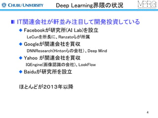 Deep Learning界隈の状況 
IT関連会社が軒並み注目して開発投資している 
Facebookが研究所(AI Lab)を設立 
LeCunを所長に、Ranzatoらが所属 
Googleが関連会社を買収 
DNNResearch(Hintonらの会社）、Deep Mind 
Yahoo が関連会社を買収 
IQEngine(画像認識の会社)、LookFlow 
Baiduが研究所を設立 
ほとんどが２０１３年以降 
4 
 