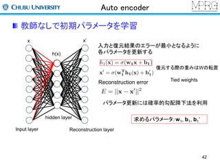 Auto encoder 
教師なしで初期パラメータを学習 
Input layer 
hidden layer 
入力と復元結果のエラーが最小となるように 
各パラメータを更新する 
Reconstruction error 
Reconstruction layer 
復元する際の重みはWの転置 
Tied weights 
パラメータ更新には確率的勾配降下法を利用 
求めるパラメータ：w1, b1, b1’ 
42 
x x’ 
h(x) 
 