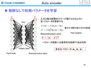 Auto encoder 
教師なしで初期パラメータを学習 
Input layer 
hidden layer 
入力と復元結果のエラーが最小となるように 
各パラメータを更新する 
Reconstruction error 
Reconstruction layer 
復元する際の重みはWの転置 
Tied weights 
パラメータ更新には確率的勾配降下法を利用 
求めるパラメータ：w1, b1, b1’ 
44 
x x’ 
h(x) 
 