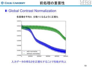 前処理の重要性 
Global Contrast Normalization 
各画像を平均０，分散１になるように正規化 
入力データの明るさを正規化することで性能が向上 
53 
 