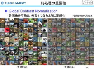 前処理の重要性 
Global Contrast Normalization 
各画像を平均０，分散１になるように正規化 
下図はpylearn2の結果 
正規化なし正規化あり 
54 
 
