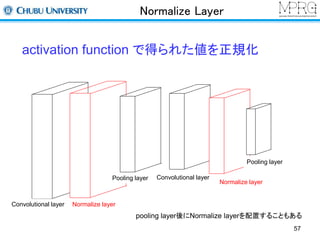 Normalize Layer 
activation function で得られた値を正規化 
Pooling layer Convolutional layer 
Convolutional layer Normalize layer 
Pooling layer 
Normalize layer 
pooling layer後にNormalize layerを配置することもある 
57 
 
