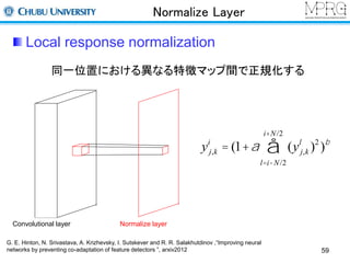 Normalize Layer 
Local response normalization 
同一位置における異なる特徴マップ間で正規化する 
Convolutional layer Normalize layer 
yi 
i+N/2 
å 
j,k = (1+a (yl 
j,k )2 )b 
l=i-N/2 
59 
G. E. Hinton, N. Srivastava, A. Krizhevsky, I. Sutskever and R. R. Salakhutdinov ,“Improving neural 
networks by preventing co-adaptation of feature detectors ”, arxiv2012 
 