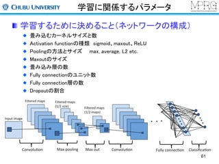 学習に関係するパラメータ 
学習するために決めること（ネットワークの構成） 
畳み込むカーネルサイズと数 
Activation functionの種類sigmoid、maxout、ReLU 
Poolingの方法とサイズmax, average, L2 etc. 
Maxoutのサイズ 
畳み込み層の数 
Fully connectionのユニット数 
Fully connection層の数 
Dropoutの割合 
61 
 