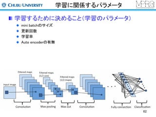 学習に関係するパラメータ 
学習するために決めること（学習のパラメータ） 
mini batchのサイズ 
更新回数 
学習率 
Auto encoderの有無 
62 
 