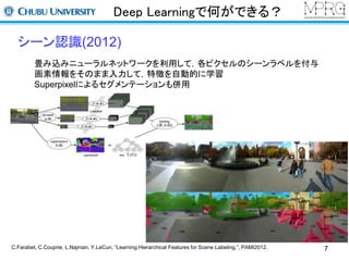 Deep Learningで何ができる？ 
シーン認識(2012) 
畳み込みニューラルネットワークを利用して，各ピクセルのシーンラベルを付与 
画素情報をそのまま入力して，特徴を自動的に学習 
Superpixelによるセグメンテーションも併用 
C.Farabet, C.Couprie, L.Najman, Y.LeCun, “Learning Hierarchical Features for Scene Labeling.”, PAMI2012. 7 
 