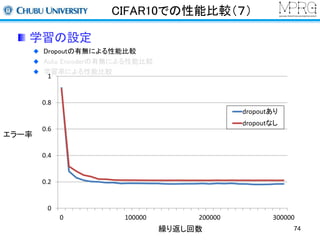 CIFAR10での性能比較（７） 
学習の設定 
Dropoutの有無による性能比較 
Auto Encoderの有無による性能比較 
学習率による性能比較 
1 
0.8 
0.6 
0.4 
0.2 
0 
dropoutあり 
dropoutなし 
0 100000 200000 300000 
繰り返し回数 
エラー率 
74 
 