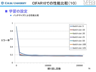 CIFAR10での性能比較（１０） 
学習の設定 
バッチサイズによる性能比較 
繰り返し回数 
エラー率 
76 
1 
0.8 
0.6 
0.4 
0.2 
0 
batch size :5 
batch size :10 
batch size :20 
batch size :25 
batch size :50 
batch size :100 
batch size :125 
0 100000 200000 
 
