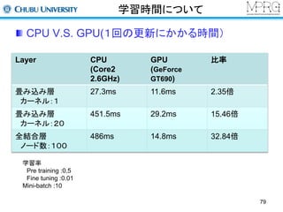 学習時間について 
CPU V.S. GPU(１回の更新にかかる時間） 
Layer CPU 
(Core2 
2.6GHz) 
GPU 
(GeForce 
GT690) 
比率 
畳み込み層 
カーネル：１ 
27.3ms 11.6ms 2.35倍 
畳み込み層 
カーネル：２０ 
451.5ms 29.2ms 15.46倍 
全結合層 
ノード数：１００ 
486ms 14.8ms 32.84倍 
学習率 
Pre training :0.5 
Fine tuning :0.01 
Mini-batch :10 
79 
 