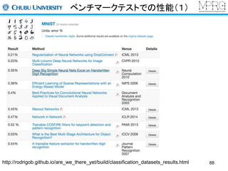 ベンチマークテストでの性能（１） 
http://rodrigob.github.io/are_we_there_yet/build/classification_datasets_results.html 88 
 