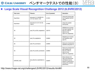 ベンチマークテストでの性能（３） 
Large Scale Visual Recognition Challenge 2012 (ILSVRC2012) 
http://www.image-net.org/challenges/LSVRC/2012/results.html#t1 90 
 