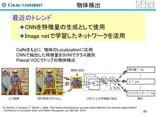物体検出 
最近のトレンド 
CNNを特徴量の生成として使用 
Image netで学習したネットワークを活用 
Caffeをもとに，物体のLocalizationに応用 
CNNで抽出した特徴量をSVMでクラス識別 
Pascal VOCでトップの物体検出 
R. Girshick, J. Donahue, T. Darrell, J. Malik, “Rich feature hierarchies for accurate object detection and semantic segmentation” 
, Conference on Computer Vision and Pattern Recognition, pp. 580–587, 2014. 
95 
 