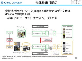 物体検出（転移） 
学習済みのネットワーク(Image net)を特定のデータセット 
(Pascal VOC)に転移 
⇒限られたデータセットでネットワークを更新 
Oquab, Maxime, et al. "Learning and transferring mid-level image representations using convolutional neural 
networks." (2013). 96 
 