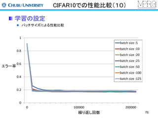 CIFAR10での性能比較（１０） 
学習の設定 
バッチサイズによる性能比較 
繰り返し回数 
エラー率 
76 
1 
0.8 
0.6 
0.4 
0.2 
0 
batch size :5 
batch size :10 
batch ...